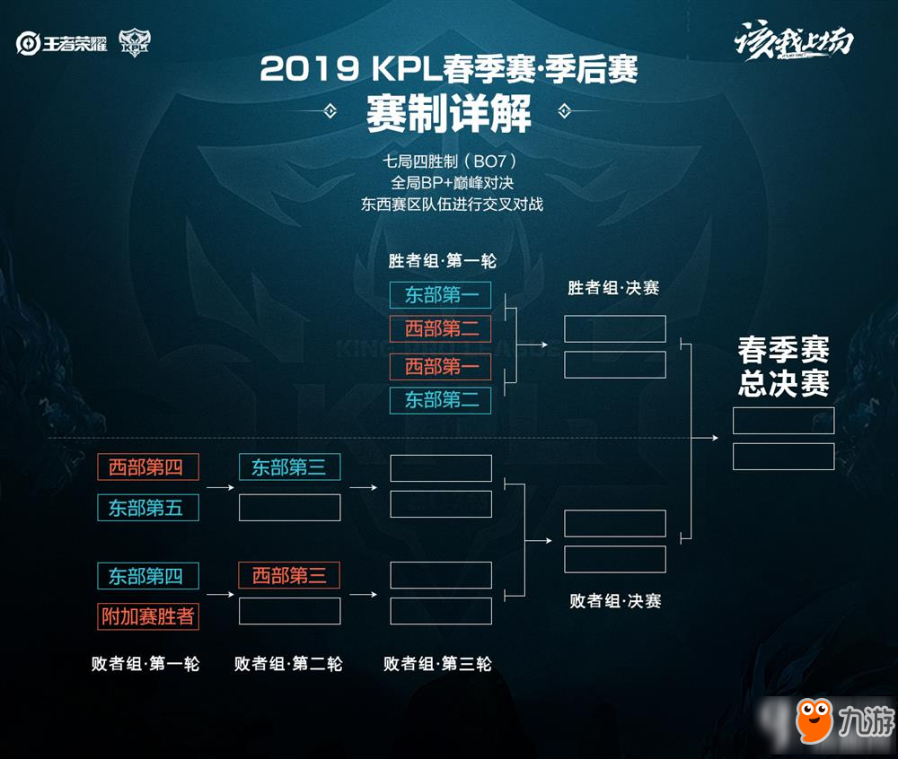 反思与展望 反思与展望